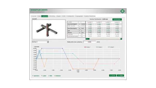 Gebruiksvriendelijke interface