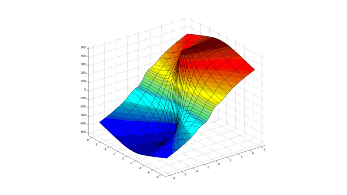Stijfheidsdiagram