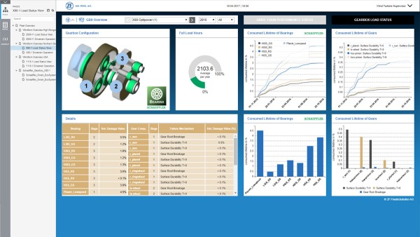 Digitaal monitoring- en controlesysteem